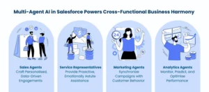 AI in Salesforce CRM