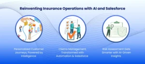 AI in insurance and Salesforce 