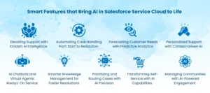 Features of AI Salesforce Service Cloud