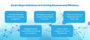 Salesforce AI Is Driving Revenue 