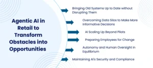 AI agents for customer experience