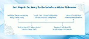 Salesforce Winter ’26 