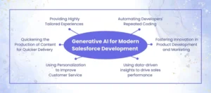 Generative AI for Modern Salesforce