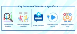 Key Features of Salesforce Agentforce 