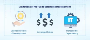 Limitations of Pro-Code