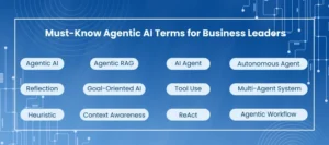 Agentic AI Terms for Business