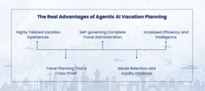 Advantages of Agentic AI Vacation Planning
