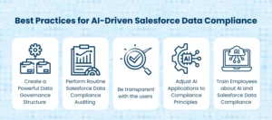 AI-Driven Salesforce Data Compliance