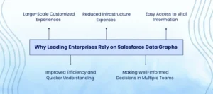 Salesforce Customer 360 