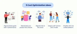 5 Cost Optimization Ideas