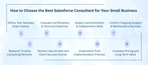 Best Salesforce Consultant