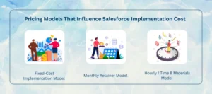 Salesforce Implementation Cost 