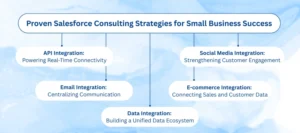 Salesforce Consulting Strategies 