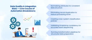 Core Causes of Automation Breakdowns 