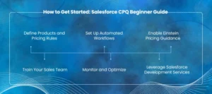 Salesforce CPQ Beginner Guide