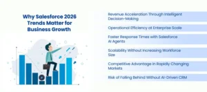 Salesforce 2026 Trends 