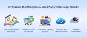 Features Heroku Cloud Platform 