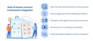 Heroku in Enterprise Integration