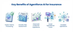 Benefits of Agentforce AI for Insurance