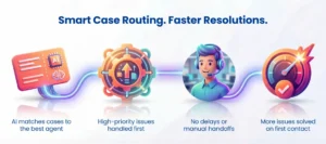 Service Cloud Automation Infographic