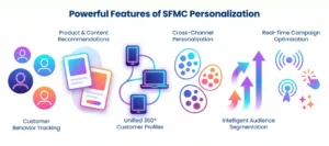 Features of Salesforce MCP
